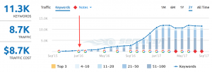 Sirrico SEO Case Study One