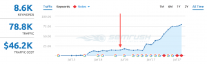 Sirrico SEO Case Study Two